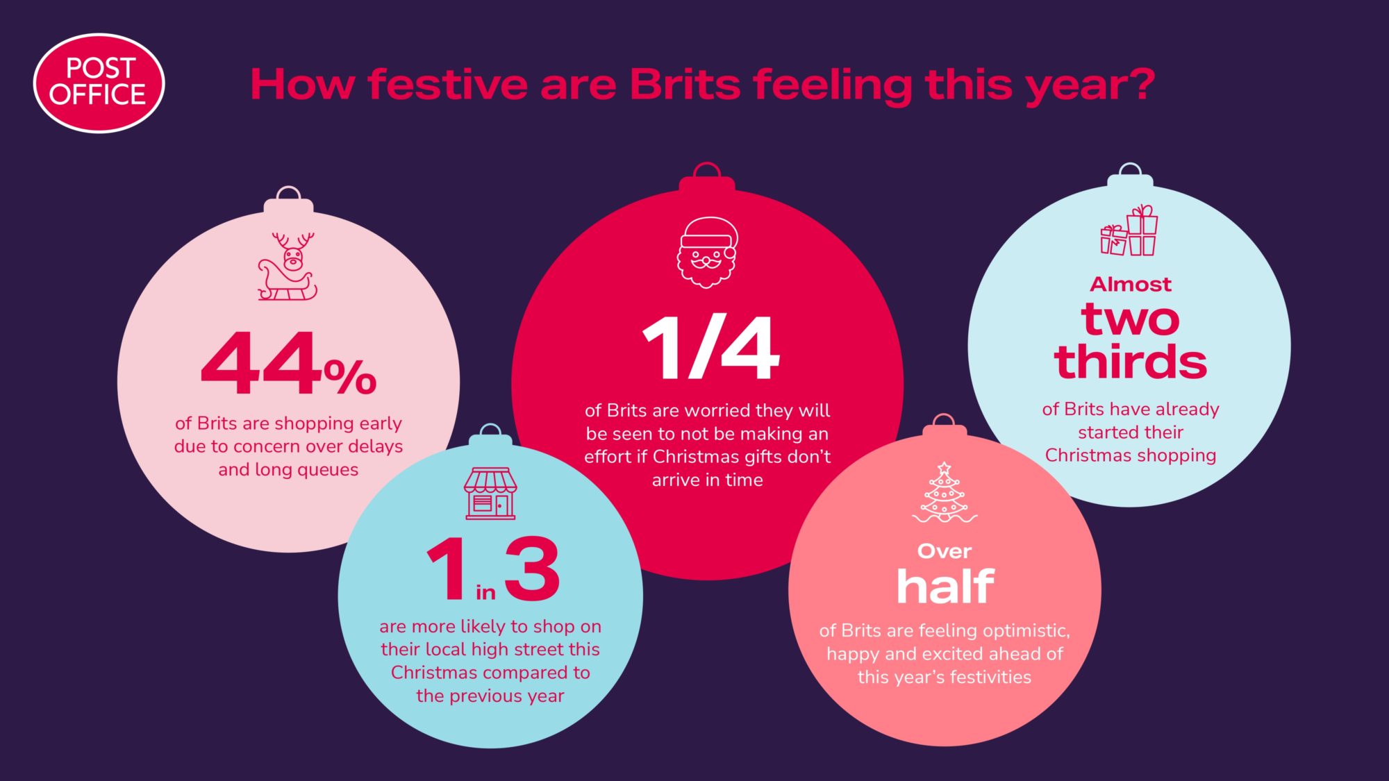 Ho Ho Go! Brits start Christmas shopping early
