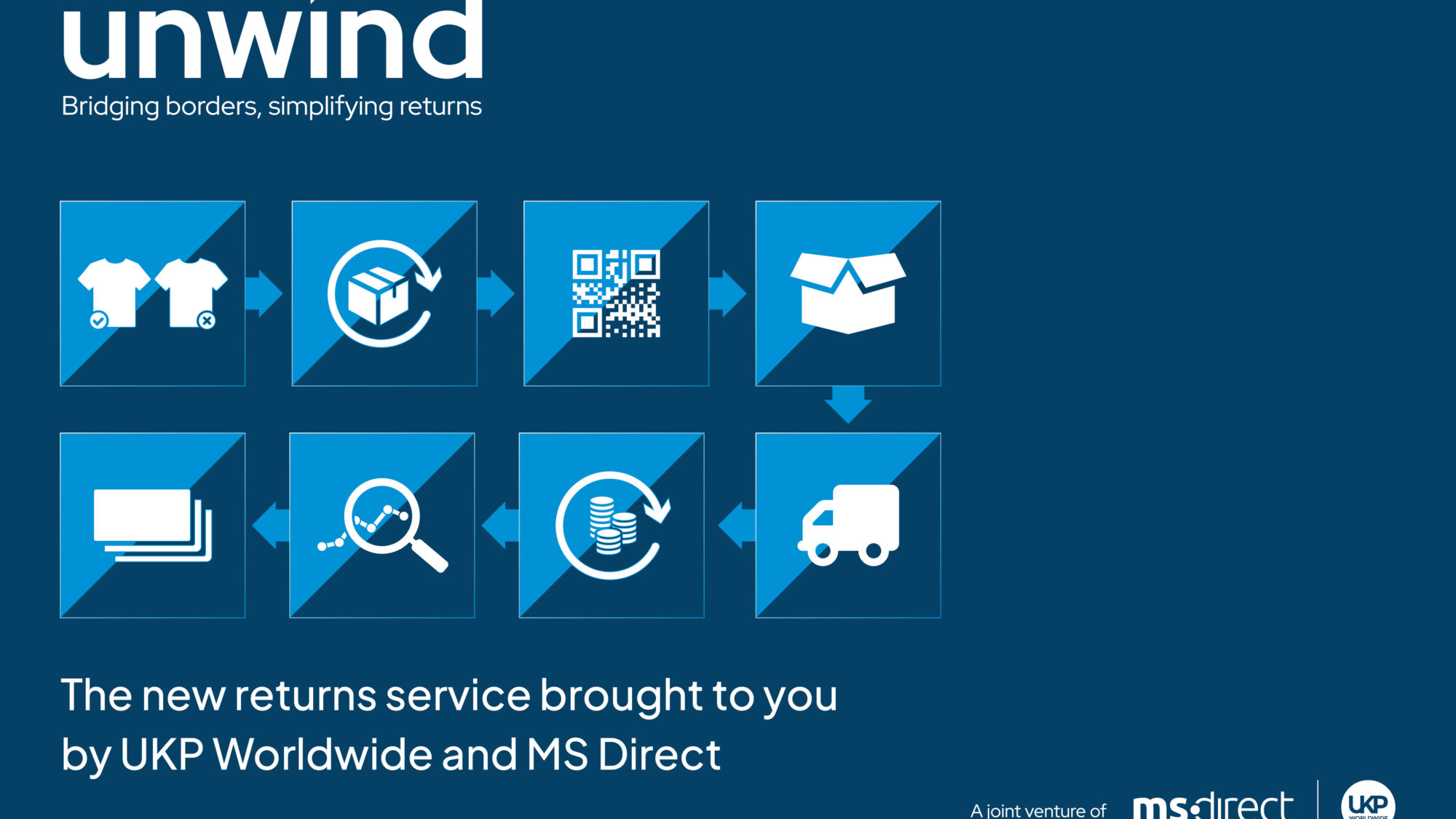 MS Direct and UKP Worldwide launch joint venture